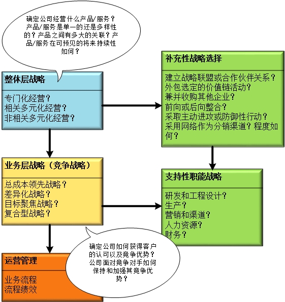 战略管理.jpg