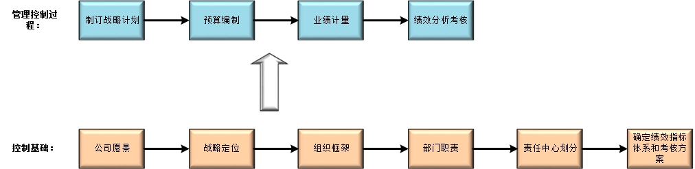 管理控制系统.jpg
