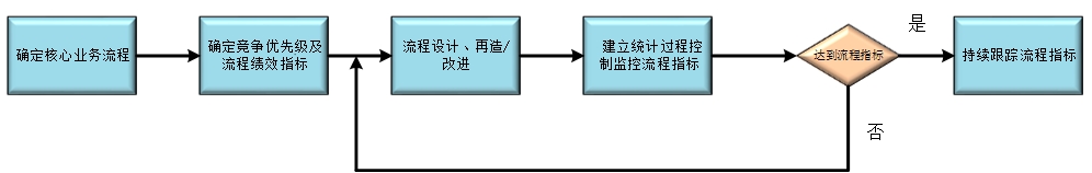 运营管理.jpg
